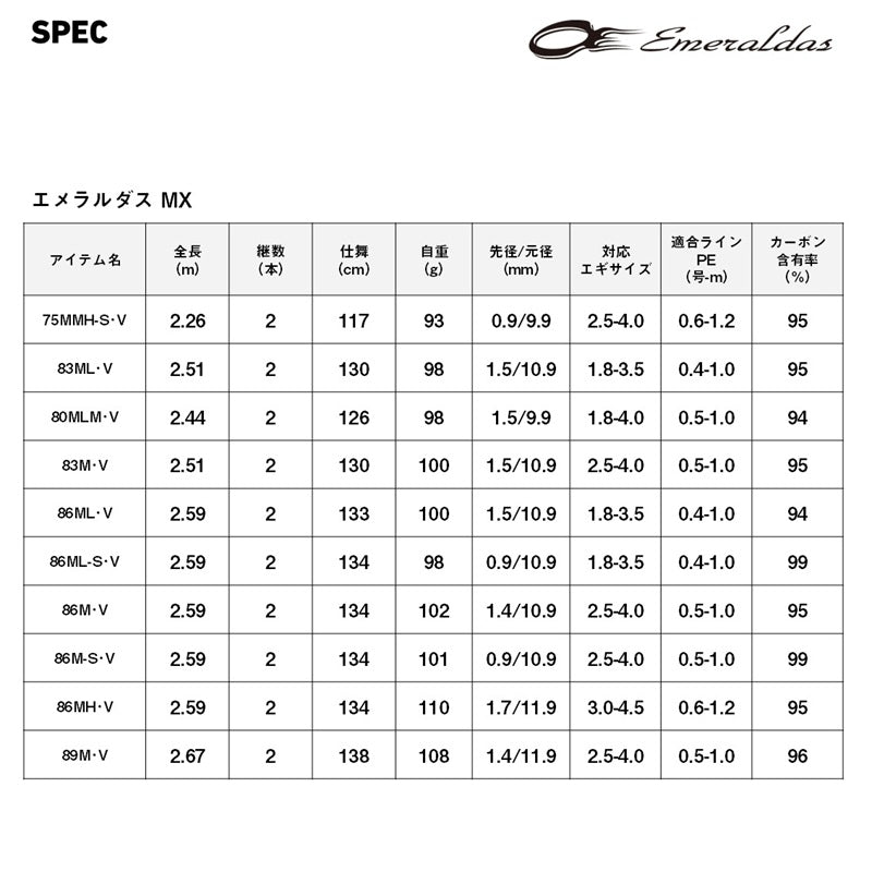 26 エメラルダスMX 86M-S・V 【大型商品】