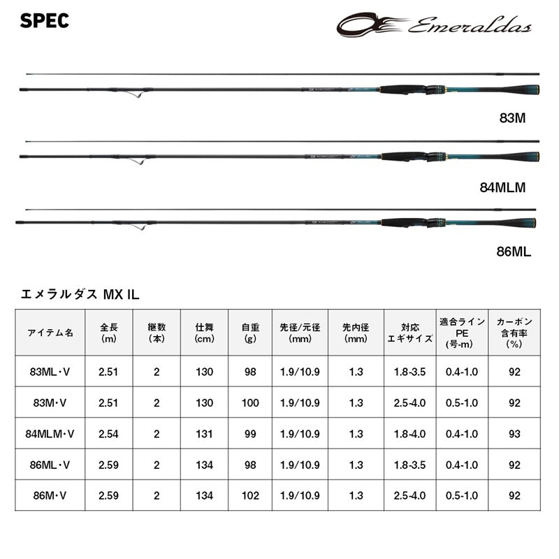 26 エメラルダスMX IL 86M・V 【大型商品】