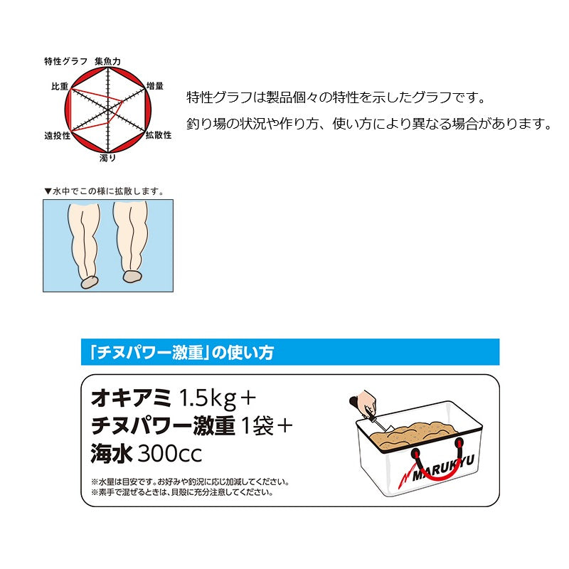 チヌパワー 激重