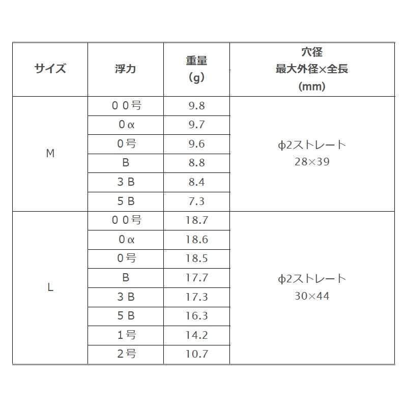 フロートマスターどんぐり L イエロー