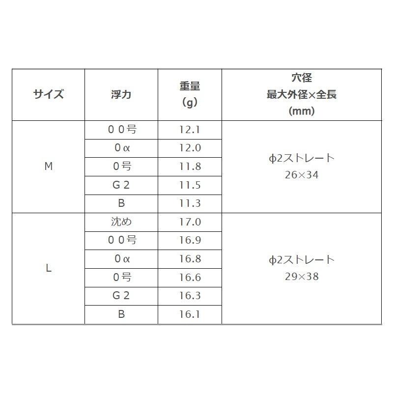 フロートマスター円錐 L スカーレット