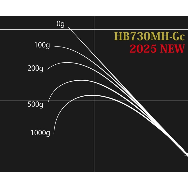 ロードランナー ヴォイス ハードベイトスペシャル エリートスペック HB-730MH-Gc 【大型商品】