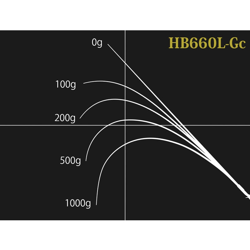 ロードランナー ヴォイス ハードベイトスペシャル HB660L-Gc 【大型商品】