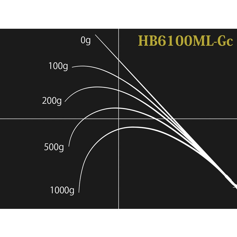 ロードランナー ヴォイス ハードベイトスペシャル エリートスペック HB6100ML-Gc 【大型商品】