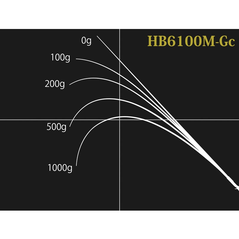 ロードランナー ヴォイス ハードベイトスペシャル エリートスペック HB6100M-Gc 【大型商品】