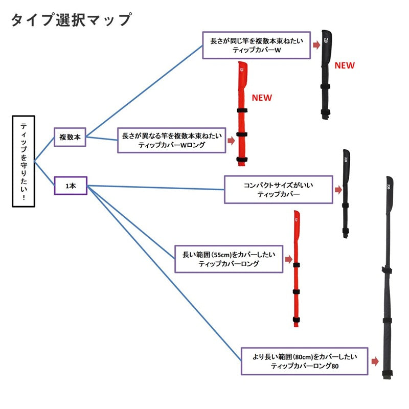 ティップカバーロング ワイド(A)