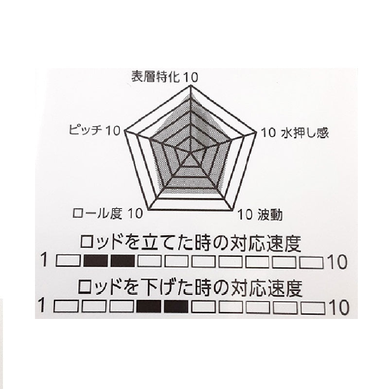 サイガ 0.55g