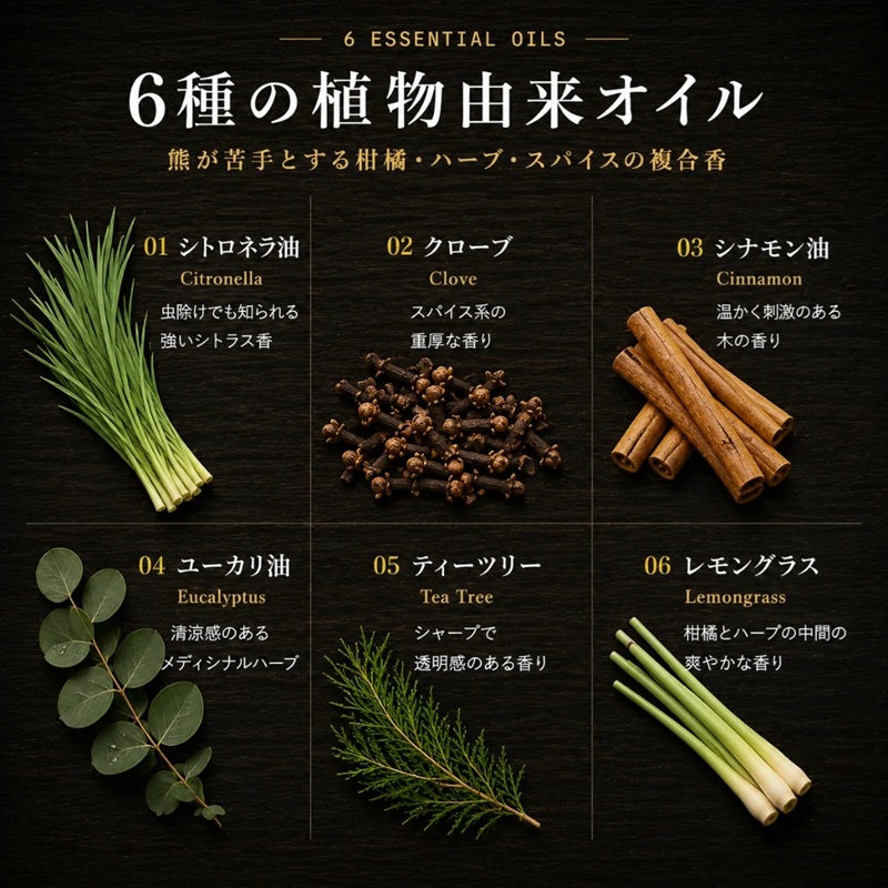 KUMANUKE 熊よけスプレー 200ml