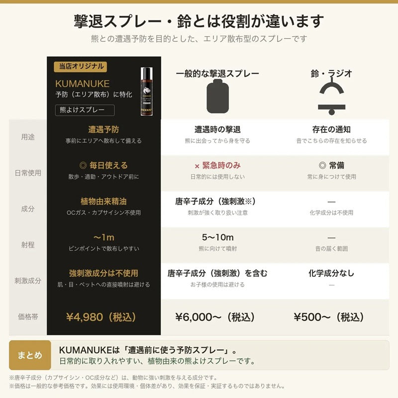 KUMANUKE 熊よけスプレー 200ml