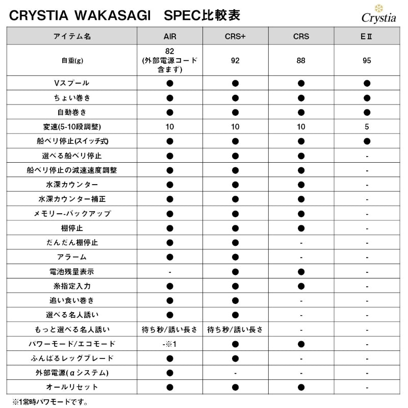 クリスティアワカサギ CRS パールホワイト